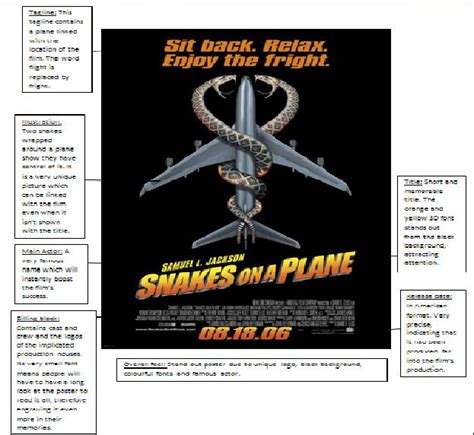 Sebastian Edgington-Cole: Snakes On A Plane Film Poster Analysis