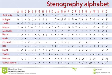 Shorthand, Stenography Alphabet Stock Vector - Illustration of object, alphabet: 15266215 ...