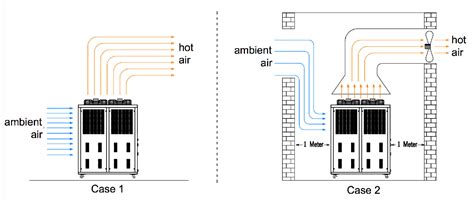 Industrial Chiller Installation Precautions丨Senho Chiller