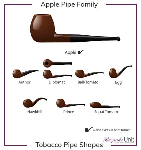 Types Of Smoking Pipes