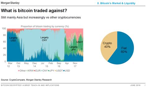 The History of Bitcoin in One Chart (And it Says Nothing About Prices!)