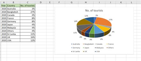 How To Insert A 3D Pie Chart In Excel | SpreadCheaters