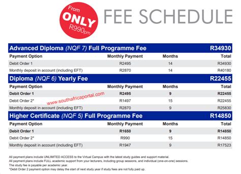 Official BMT College Fees Structure For 2023/2024 - South Africa Portal