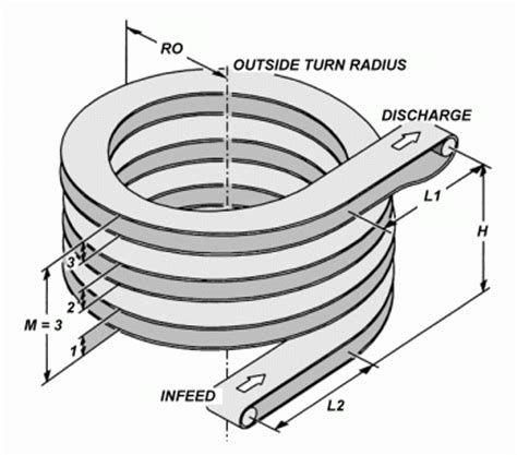 Turning Conveyor Belts【HONG'S BELT】