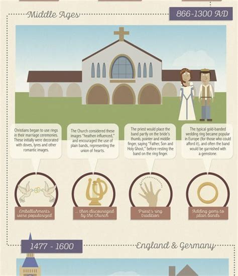 The History of Wedding Rings [Infographic] - Best Infographics