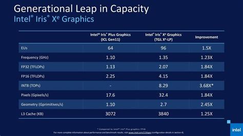 Intel Iris Xe Graphics vs AMD Radeon Graphics - Test układów iGPU ...