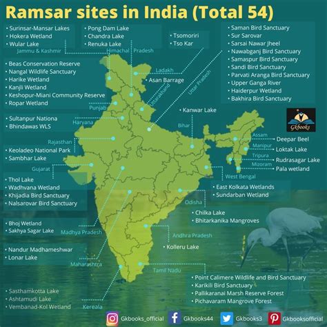 Updated List of Ramsar Sites in India 2022 | Ramsar convention, World ...