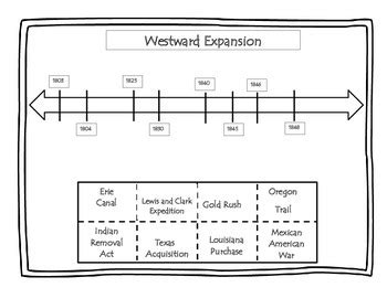 Westward Expansion Timeline Activity by Emily Morman | TPT