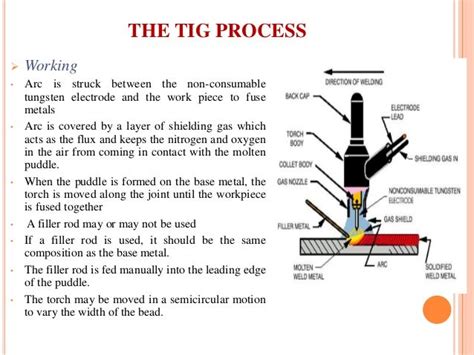 Tungsten Inert Gas Welding