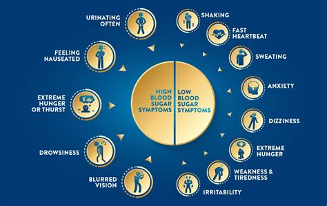 Symptoms of High and Low Blood Sugar Levels - Ensure® India