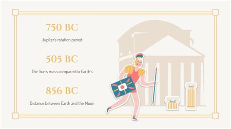 Ancient Rome for Kids | Google Slides and PowerPoint