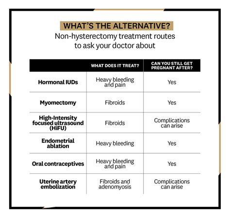 Hysterectomy Side Effects, Disparities That Women Should Know