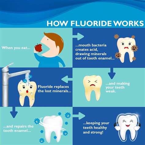 Benefits And Safety Of Fluoride Toothpaste, 49% OFF