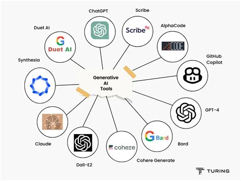 11 Best Generative AI Tools and Platforms in 2024