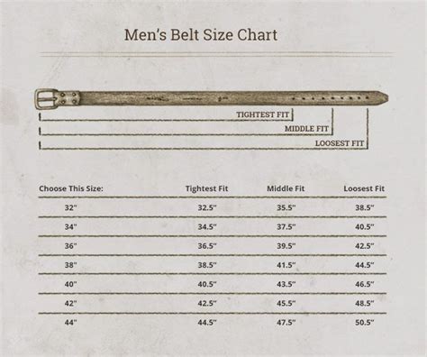 Belt Size Men's Chart