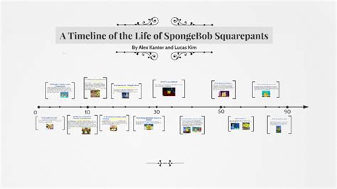 A Timeline of Spongebob's Life by Alex Kantor on Prezi Next