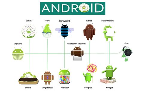 Versions of android os - wstiklo