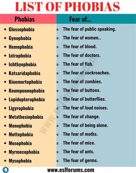 List of Phobias: Learn 105 Common Phobias of People around the World - ESL Forums