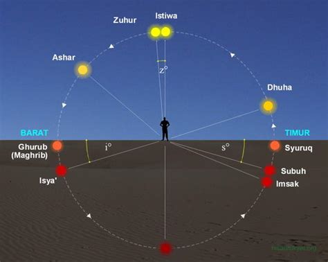 Jadwal Sholat Hari Ini Otomatis selalu terupdate setiap hari