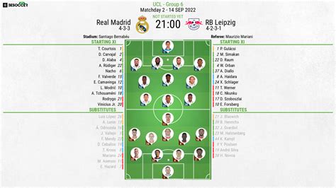 Real Madrid v RB Leipzig - as it happened