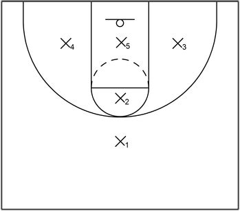 1-1-3 Zone Defense in Basketball: Information Explained