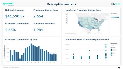 Fraud Detection | Advanced Analytics by ClearPeaks