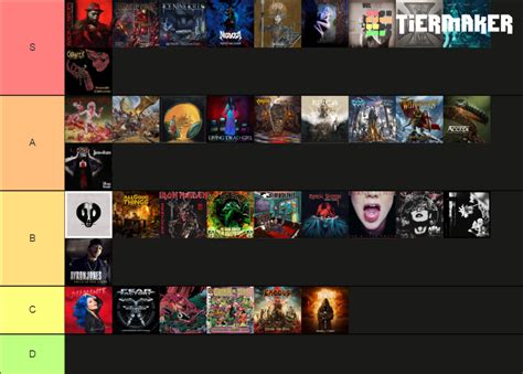 2021 metal albums Tier List (Community Rankings) - TierMaker