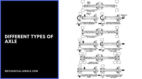 What Is Stub Axle? | Types of Stub Axle | What Is Front Axle? | Classification of Axle