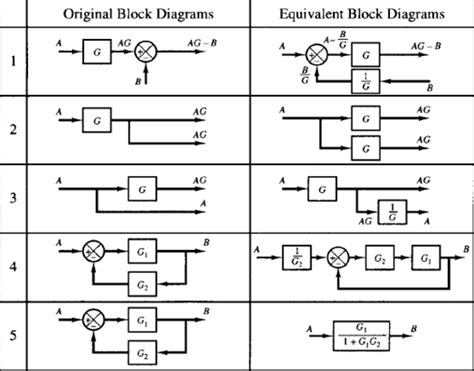 Block Diagram Reduction