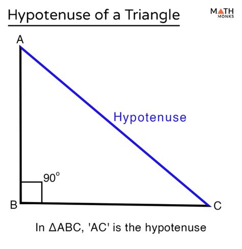 Example Of Hypotenuse Formula