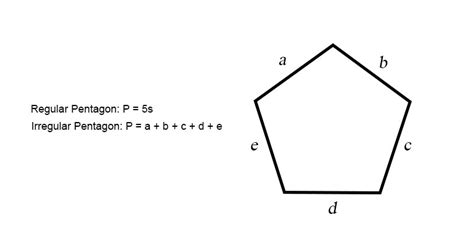 Perimeter of a Pentagon (Formulas & Examples) | Free Lesson