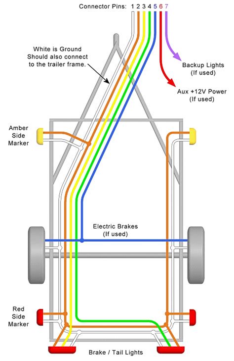 Trailer Wiring Diagrams | Trailer light wiring, Utility trailer ...