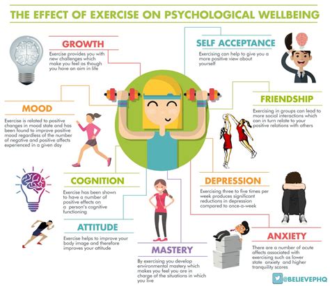 Benefits of physical activity