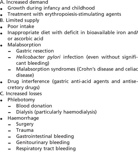 Main causes of iron deficiency. | Download Table