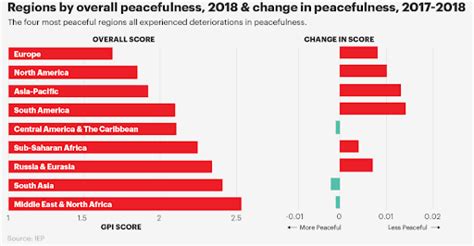 These are the World's Most Peaceful Countries