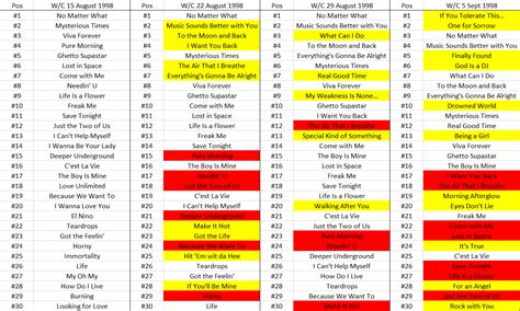 A Guide to the OCC UK Singles Chart : r/popheads