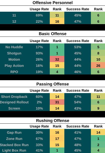 Eagles vs. Buccaneers stats preview: The weirdest playoff game ever?