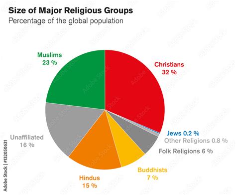 Lebanon Population Percentage By Religion 2024 - Layne Myranda