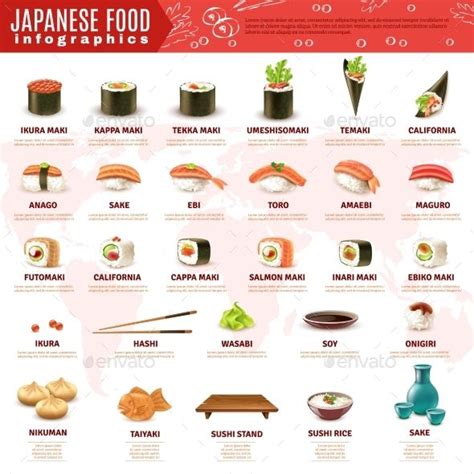 Japanese Sushi Infographics | Kinds of sushi, Japanese food menu ...