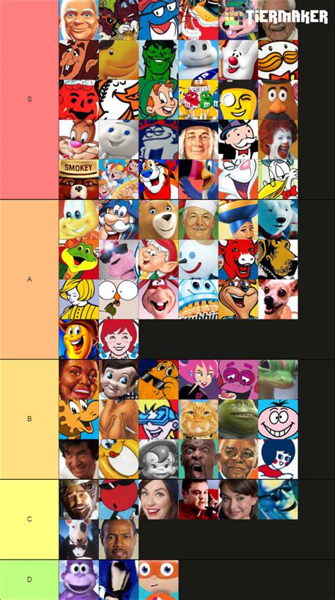 Advertising Mascots Tier List by GTW2007 on DeviantArt