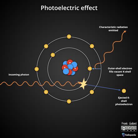 Photoelectric effect | Radiology Reference Article | Radiopaedia.org