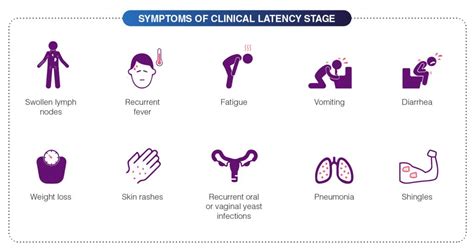 HIV: Signs and Symptoms - Dr Lal PathLabs Blog