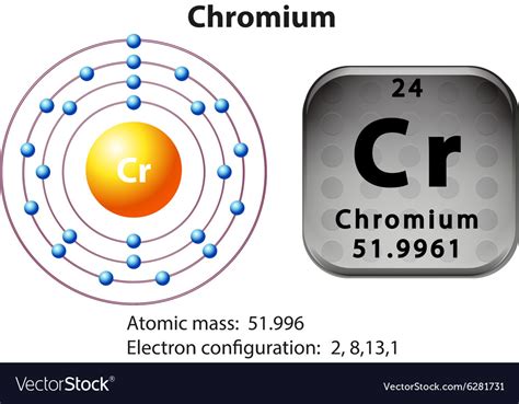 Chromium Orbital Diagram