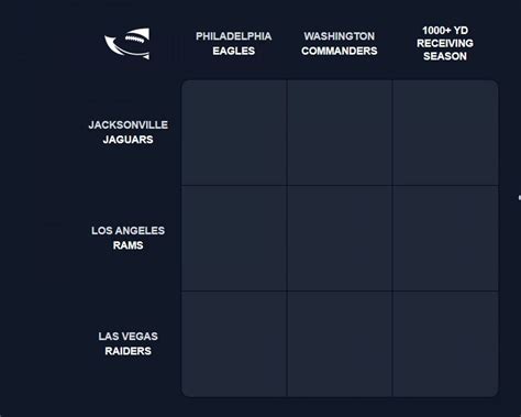 Which Rams player also played for Commanders? NFL Immaculate Grid answers for August 18