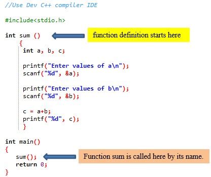 Functions in C Programming Functions in C Programming