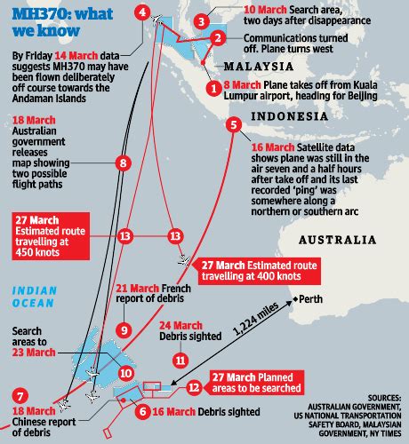 Mh370 Search Area