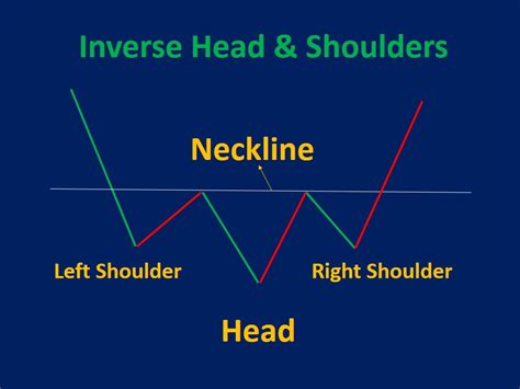 Head and Shoulders Pattern: Types, How to Trade & Examples - Srading.com