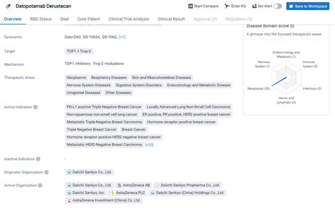 Datopotamab Deruxtecan: A Quick Look at Its R&D Progress and Clinical ...