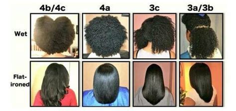 4c Hair Texture