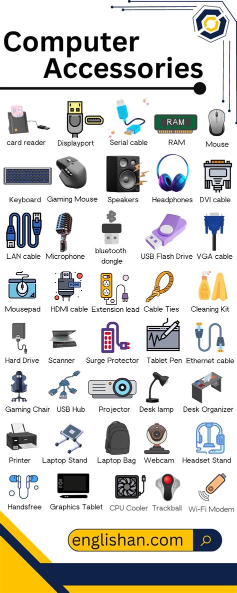 Computer Accessories Names List with Pictures and Infographics